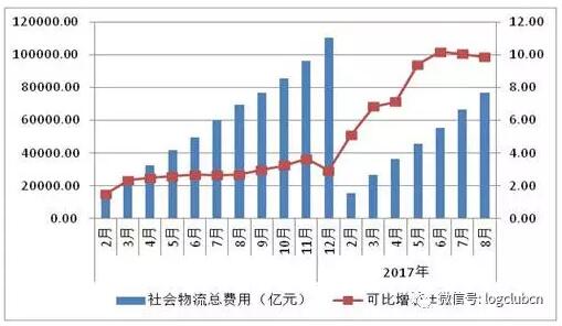 济南物流公司